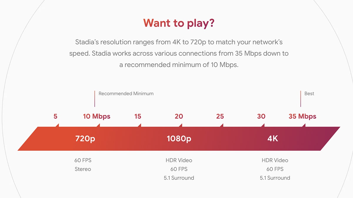 google stadia internet hızı