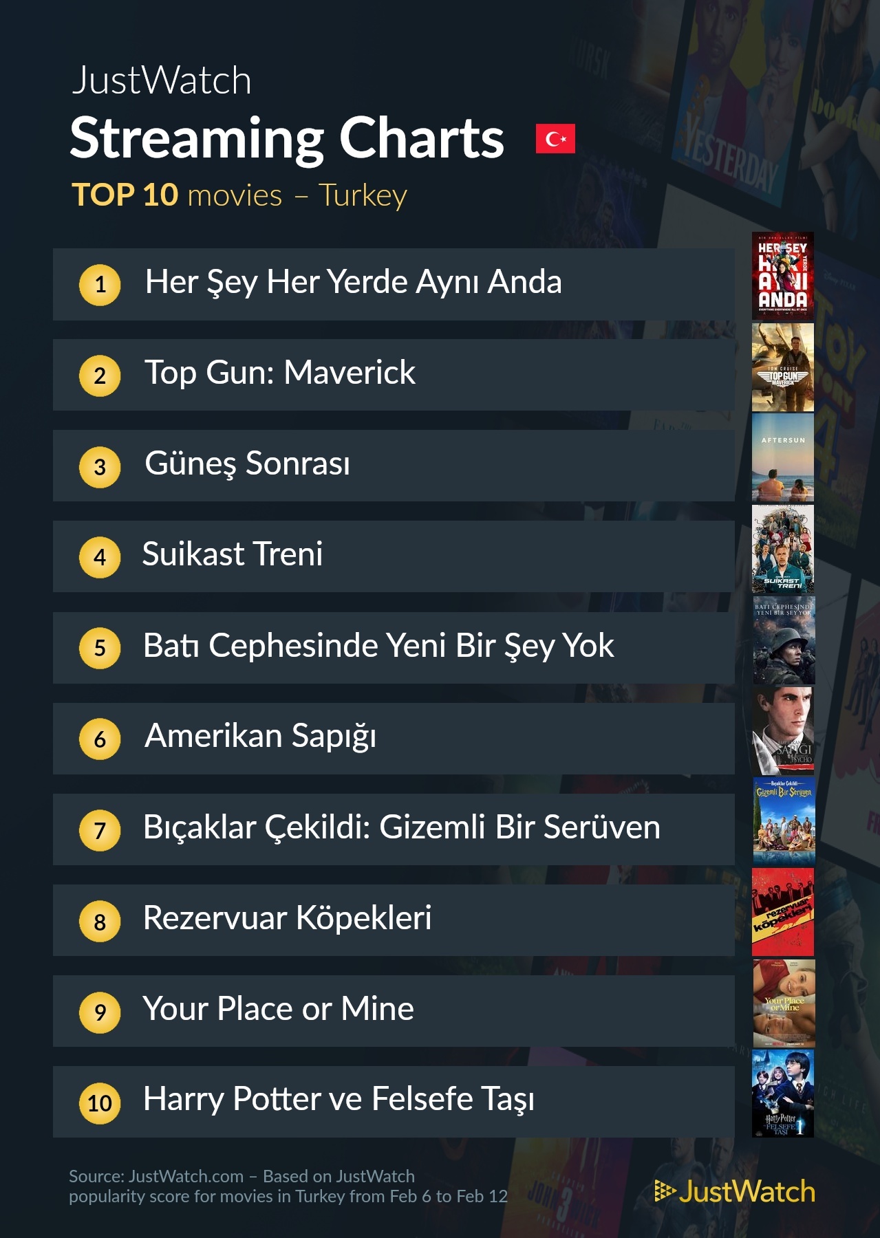 en çok izlenen filmler