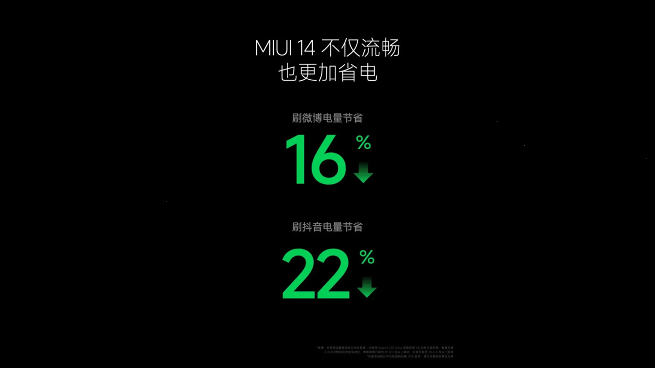 MIUI 14