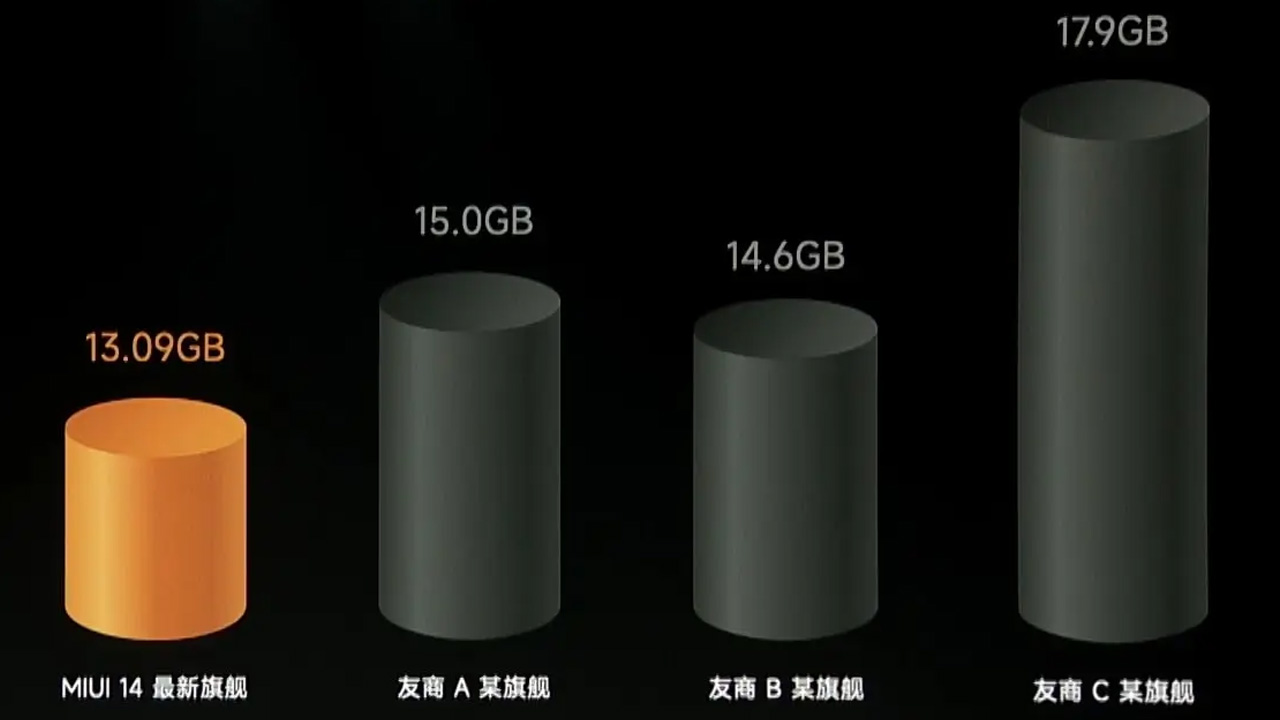 MIUI 14