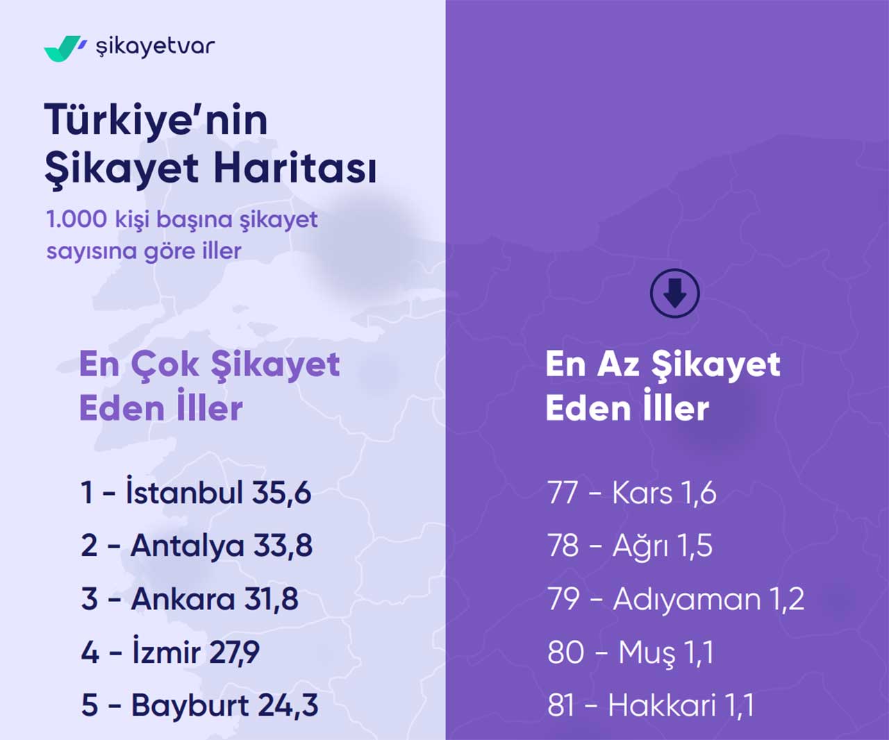 bir şikayet var